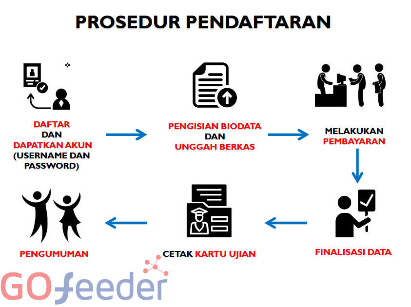 sop-pendaftaran