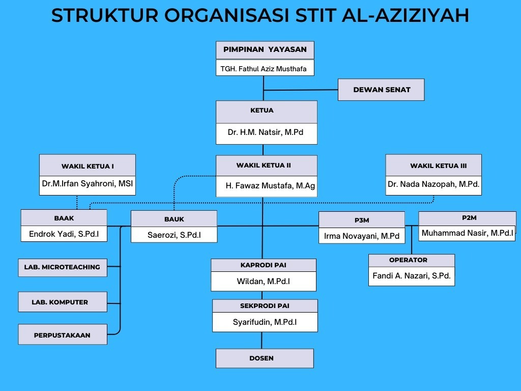 struktur-organisasi
